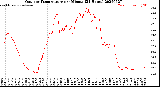 Milwaukee Weather Outdoor Temperature<br>per Minute<br>(24 Hours)