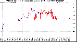 Milwaukee Weather Wind Direction<br>Normalized and Average<br>(24 Hours) (New)