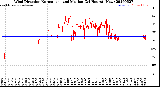 Milwaukee Weather Wind Direction<br>Normalized and Median<br>(24 Hours) (New)