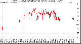 Milwaukee Weather Wind Direction<br>Normalized<br>(24 Hours) (New)