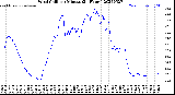 Milwaukee Weather Wind Chill<br>per Minute<br>(24 Hours)
