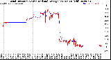 Milwaukee Weather Wind Direction<br>Normalized and Average<br>(24 Hours) (Old)