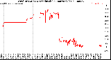 Milwaukee Weather Wind Direction<br>Normalized<br>(24 Hours) (Old)
