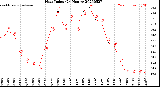 Milwaukee Weather Heat Index<br>(24 Hours)