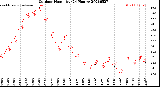 Milwaukee Weather Outdoor Humidity<br>(24 Hours)