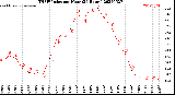 Milwaukee Weather THSW Index<br>per Hour<br>(24 Hours)