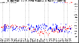 Milwaukee Weather Outdoor Humidity<br>At Daily High<br>Temperature<br>(Past Year)