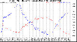 Milwaukee Weather Outdoor Humidity<br>vs Temperature<br>Every 5 Minutes
