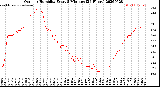 Milwaukee Weather Outdoor Humidity<br>Every 5 Minutes<br>(24 Hours)