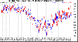 Milwaukee Weather Outdoor Temperature<br>Daily High<br>(Past/Previous Year)