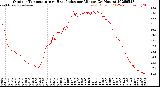 Milwaukee Weather Outdoor Temperature<br>vs Heat Index<br>per Minute<br>(24 Hours)