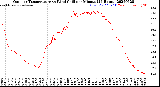 Milwaukee Weather Outdoor Temperature<br>vs Wind Chill<br>per Minute<br>(24 Hours)