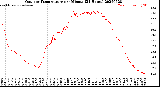 Milwaukee Weather Outdoor Temperature<br>per Minute<br>(24 Hours)