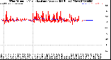 Milwaukee Weather Wind Direction<br>Normalized and Average<br>(24 Hours) (New)