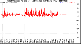 Milwaukee Weather Wind Direction<br>Normalized and Median<br>(24 Hours) (New)
