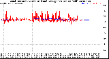 Milwaukee Weather Wind Direction<br>Normalized and Average<br>(24 Hours) (Old)