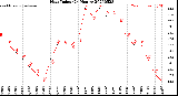 Milwaukee Weather Heat Index<br>(24 Hours)