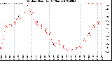 Milwaukee Weather Outdoor Humidity<br>(24 Hours)