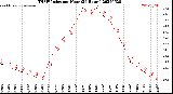 Milwaukee Weather THSW Index<br>per Hour<br>(24 Hours)