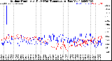 Milwaukee Weather Outdoor Humidity<br>At Daily High<br>Temperature<br>(Past Year)