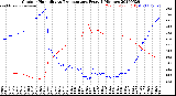 Milwaukee Weather Outdoor Humidity<br>vs Temperature<br>Every 5 Minutes
