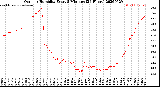 Milwaukee Weather Outdoor Humidity<br>Every 5 Minutes<br>(24 Hours)