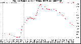 Milwaukee Weather Outdoor Temperature<br>per Minute<br>(24 Hours)