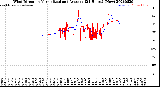Milwaukee Weather Wind Direction<br>Normalized and Average<br>(24 Hours) (New)
