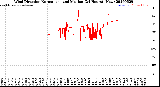 Milwaukee Weather Wind Direction<br>Normalized and Median<br>(24 Hours) (New)