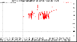 Milwaukee Weather Wind Direction<br>Normalized<br>(24 Hours) (New)