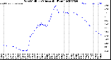 Milwaukee Weather Wind Chill<br>per Minute<br>(24 Hours)