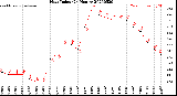 Milwaukee Weather Heat Index<br>(24 Hours)