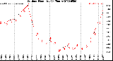 Milwaukee Weather Outdoor Humidity<br>(24 Hours)