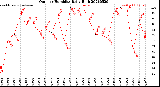 Milwaukee Weather Outdoor Humidity<br>Daily High