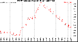 Milwaukee Weather THSW Index<br>per Hour<br>(24 Hours)