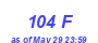 Milwaukee Weather THSW Index High Month