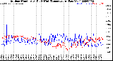 Milwaukee Weather Outdoor Humidity<br>At Daily High<br>Temperature<br>(Past Year)