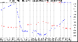 Milwaukee Weather Outdoor Humidity<br>vs Temperature<br>Every 5 Minutes