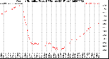 Milwaukee Weather Outdoor Humidity<br>Every 5 Minutes<br>(24 Hours)