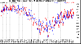 Milwaukee Weather Outdoor Temperature<br>Daily High<br>(Past/Previous Year)
