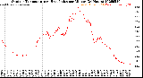 Milwaukee Weather Outdoor Temperature<br>vs Heat Index<br>per Minute<br>(24 Hours)