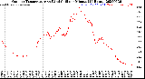 Milwaukee Weather Outdoor Temperature<br>vs Wind Chill<br>per Minute<br>(24 Hours)