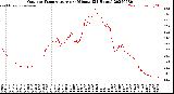 Milwaukee Weather Outdoor Temperature<br>per Minute<br>(24 Hours)