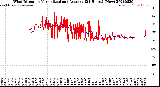 Milwaukee Weather Wind Direction<br>Normalized and Average<br>(24 Hours) (New)