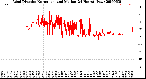 Milwaukee Weather Wind Direction<br>Normalized and Median<br>(24 Hours) (New)