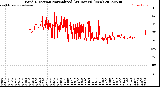 Milwaukee Weather Wind Direction<br>Normalized<br>(24 Hours) (New)