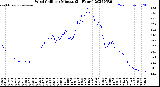 Milwaukee Weather Wind Chill<br>per Minute<br>(24 Hours)