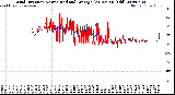 Milwaukee Weather Wind Direction<br>Normalized and Average<br>(24 Hours) (Old)