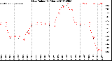 Milwaukee Weather Heat Index<br>(24 Hours)