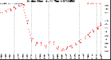 Milwaukee Weather Outdoor Humidity<br>(24 Hours)
